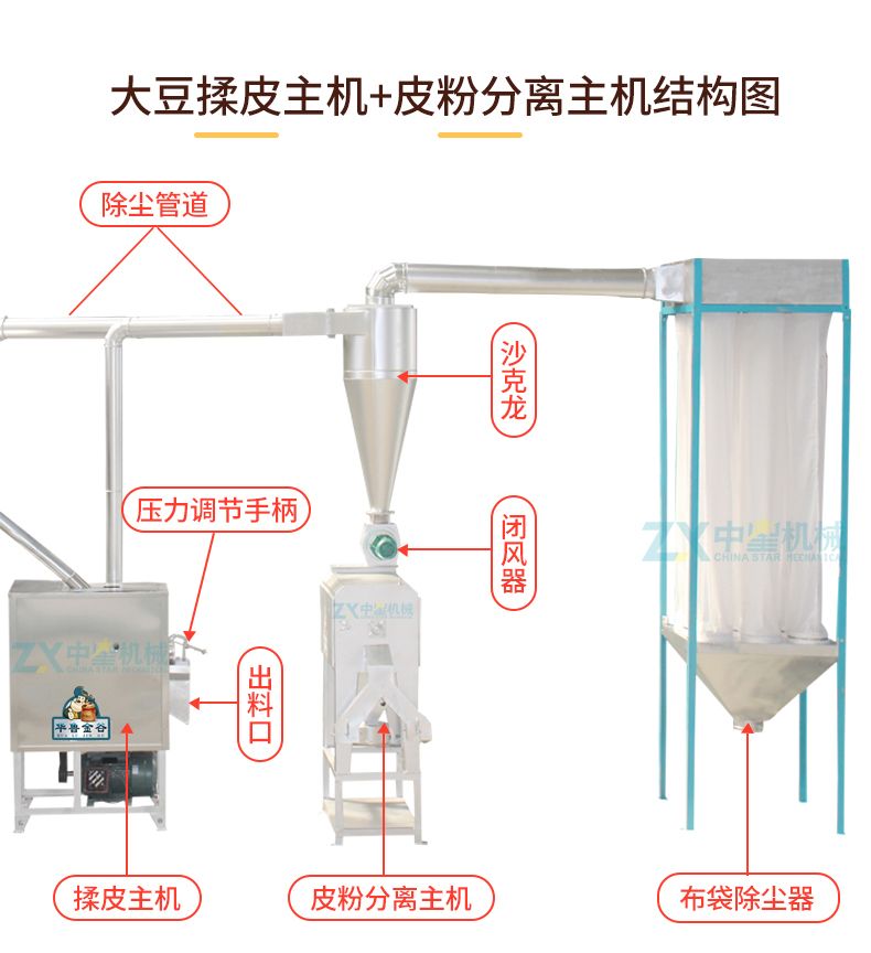 不銹鋼時(shí)產(chǎn)兩噸以上大豆脫皮機(jī)組